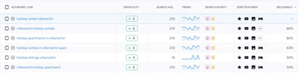 se ranking keyword research tool for holiday rental in villmartin