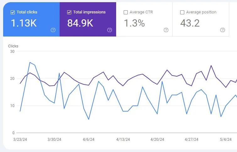 google search console dashboard