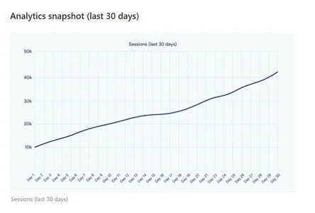 analytics