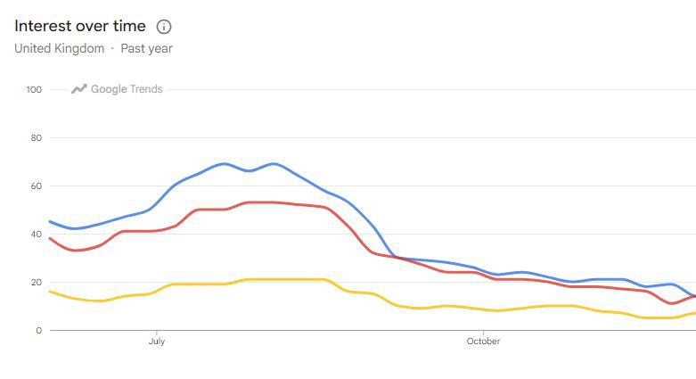 trends